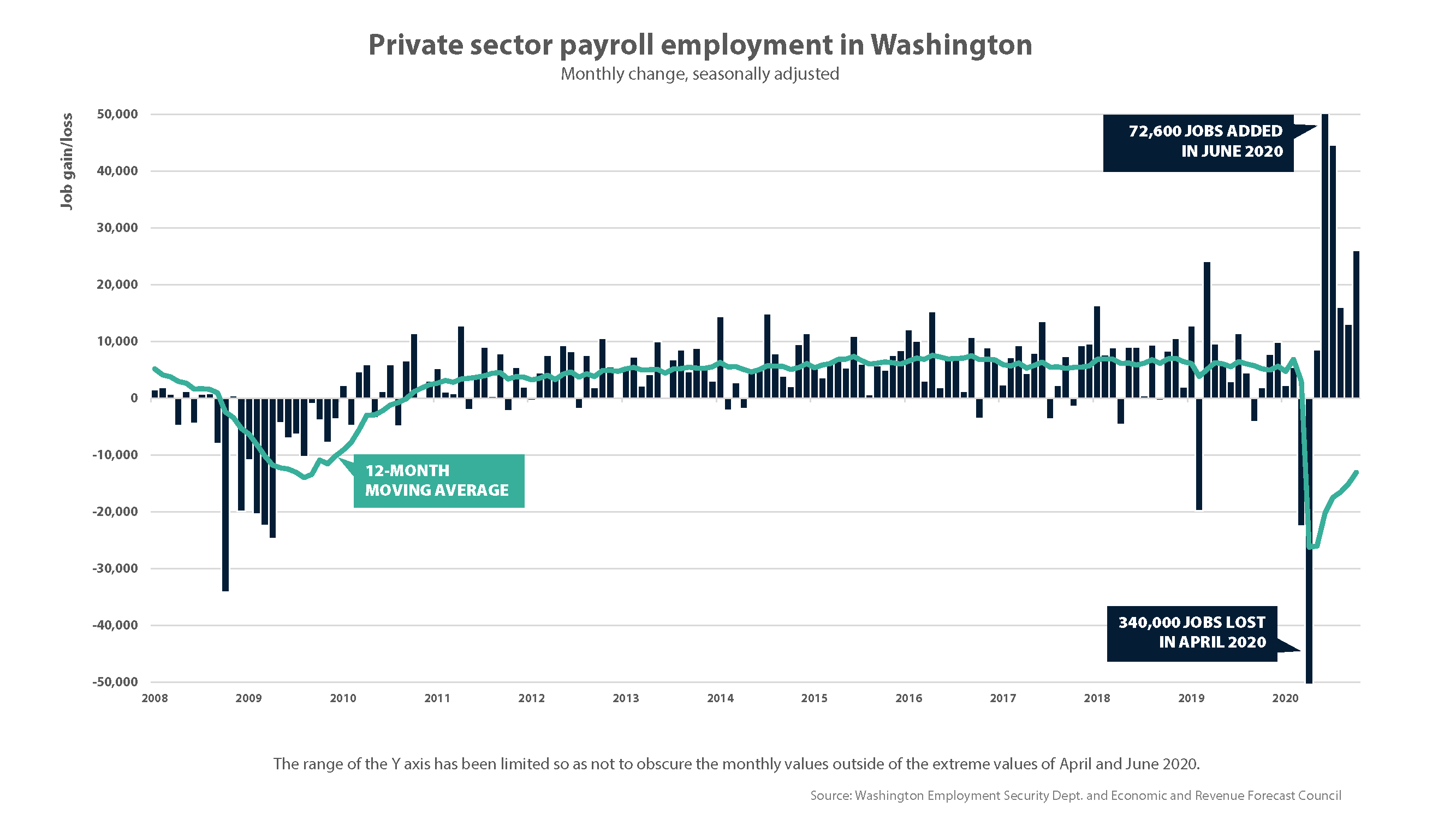 Highlights Of Governor Inslee's 2021-23 Proposed Budget | Office Of ...